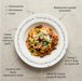 Deep rimmed plate features