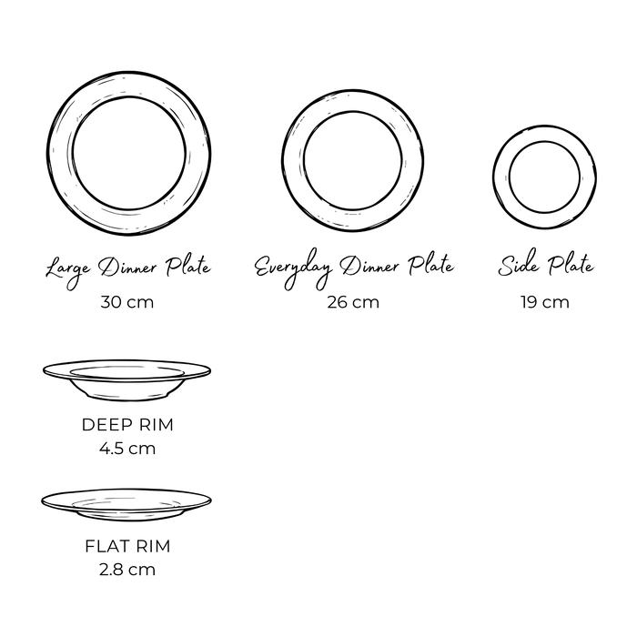 Plate size comparison